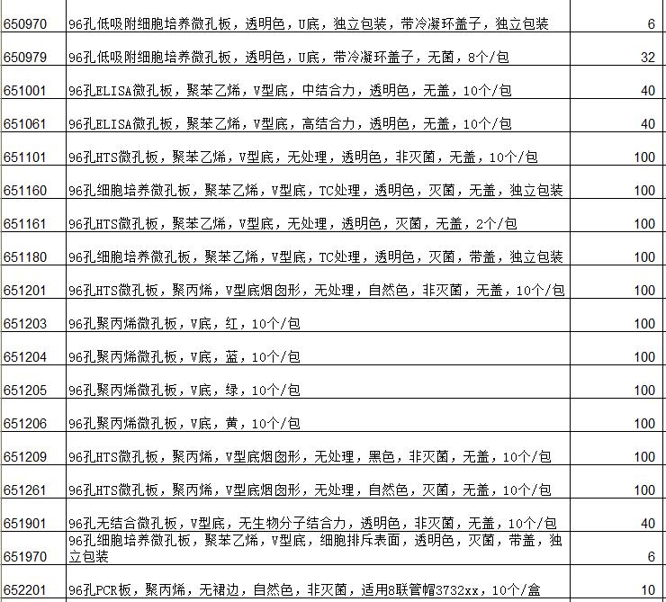 德国 Greiner格瑞纳 96孔细胞培养微孔板 低吸附 透明 U形底 带盖子650970