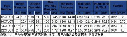 法国圣戈班CTLCT黑色抗静电耐压管