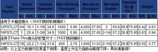 法国圣戈班FlexPro氟塑料内衬柔韧耐压管