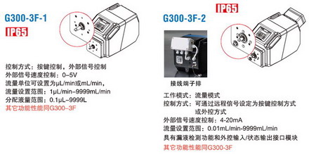 兰格工业灌装蠕动泵G300-3F