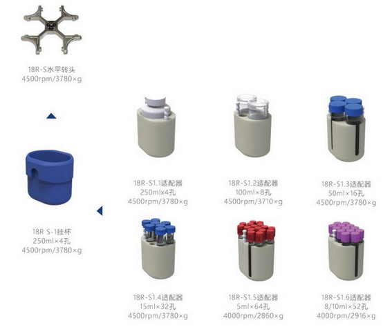 LG18R台式高速冷冻离心机，容量250ml*4