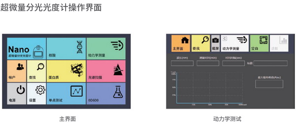 LW-6000 超微量分光光度计  