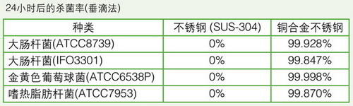 日本松下(原三洋)二氧化碳培养箱MCO-20AIC，容积：215L