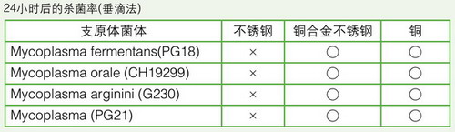 日本松下(原三洋)二氧化碳培养箱MCO-18AC，容积：170L