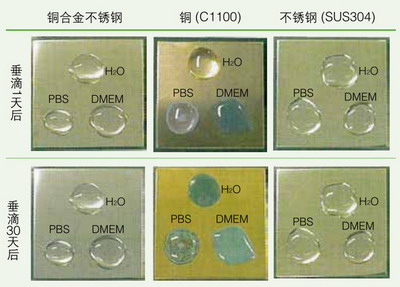 日本松下(原三洋)二氧化碳培养箱MCO-18AC，容积：170L