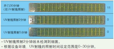 日本松下(原三洋)二氧化碳培养箱MCO-18AIC，容积：170L