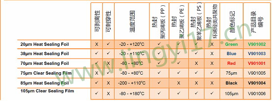 Vitl热封板膜-热封铝薄膜20um-105um